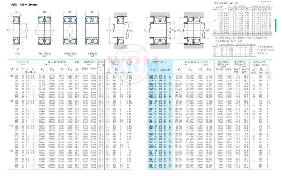 7920 A5 | 
7920 c | 
7020 C | 
7220 A | 
72208 | 
7220 C | 
7320B | 
7921 A5 | 
7921 c | 
7021 A | 
7021 C | 
7221 A | 
7221B | 
7221 C | 
7321 A | 
7321B | 
7922 A5 | 
7922 C | 
7022 A | 
7022 C | 
7222B | 
7222 C | 
7322 A | 
7322 B | 
7924 A5 | 
7024 A | 
7224 A | 
7224 B | 
7324 A | 
7324 B | 
